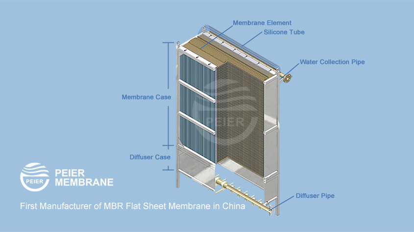 What is sewage load | Peier Membrane